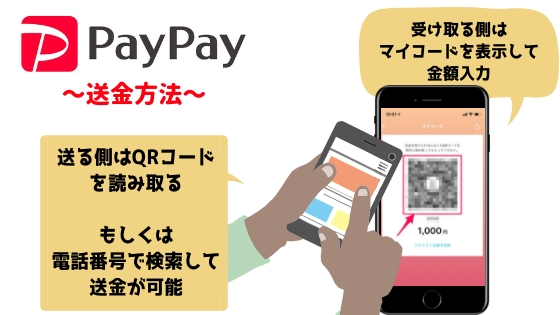 PayPay（ペイペイ）の使い方を簡単に解説【登録・チャージ・支払い方法 