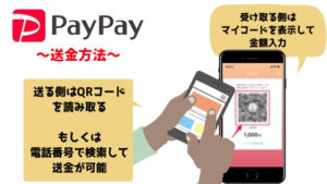 PayPayの個人送金方法